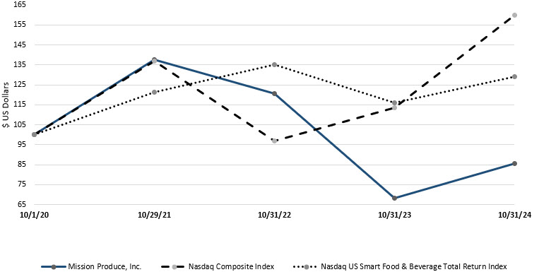 comp stock graph 2024.jpg