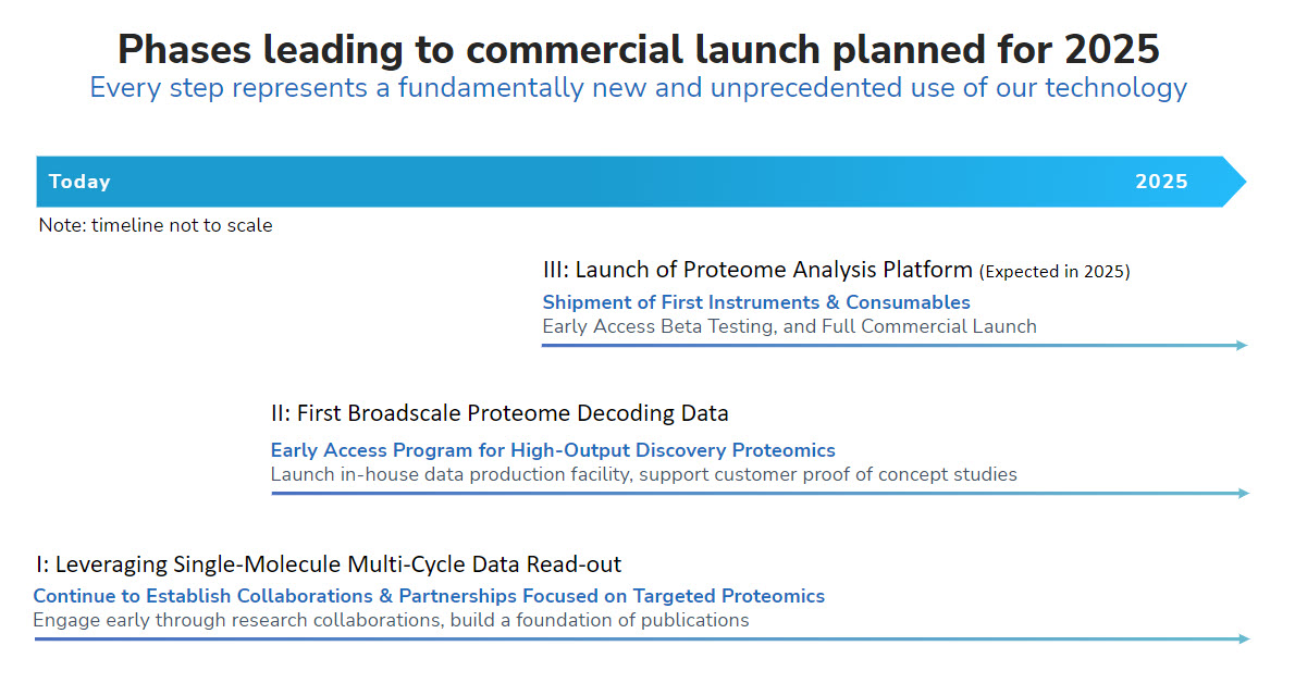 Phases leading to 2025 commercial launch v2.jpg