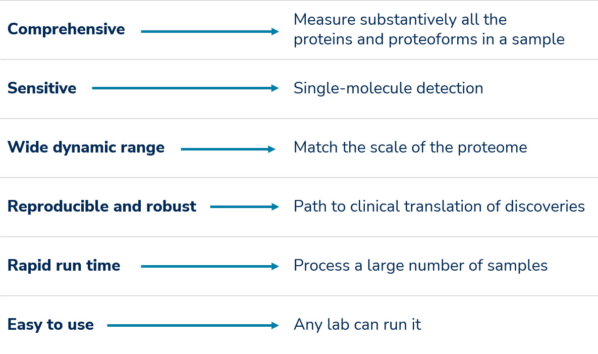 Identifying and quantifying the proteome and proteoforms.jpg