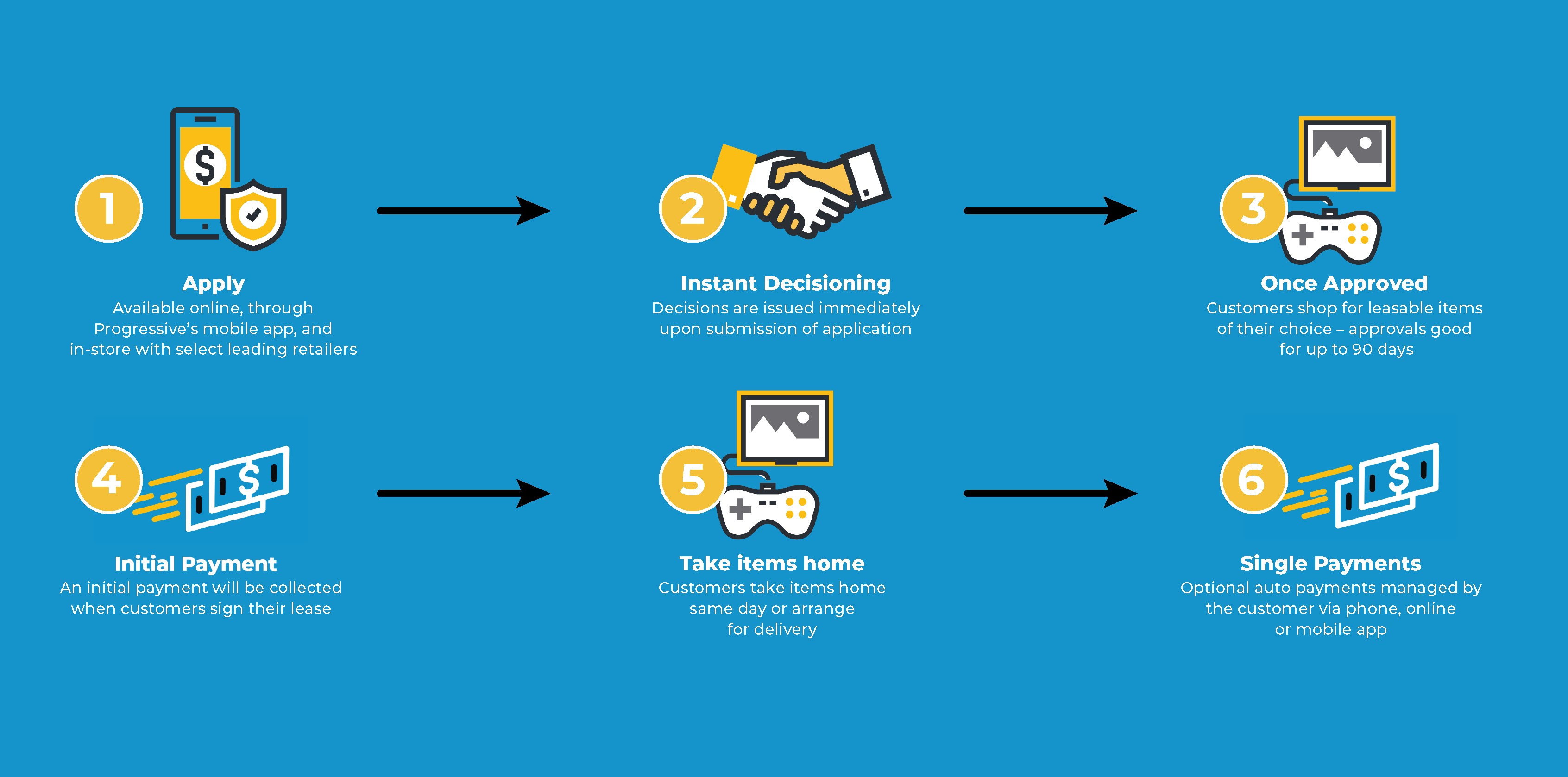 Lease Agreement Customer Experience - Graphic Update (2.12.24).jpg