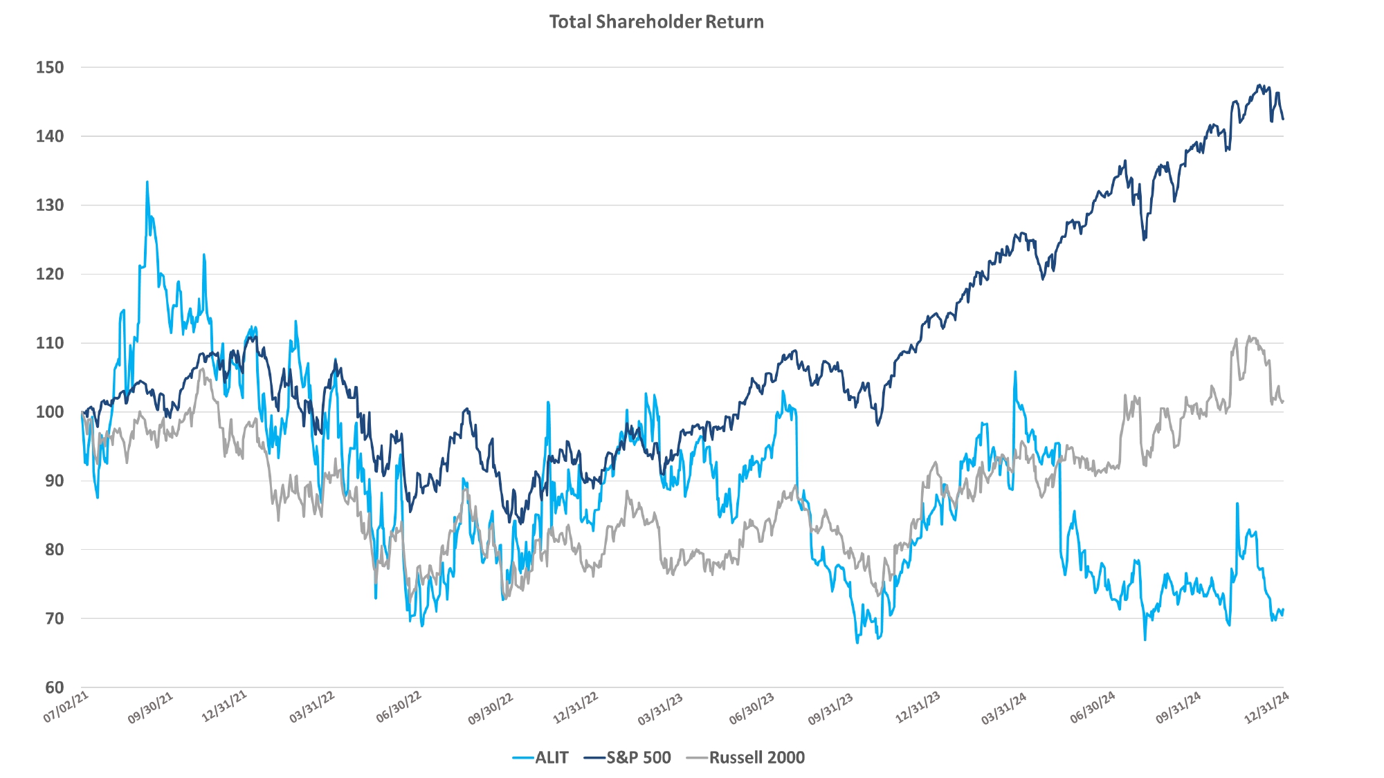 ALIT-SP500-R2K TSR July 2021-2024 10-K 2-10-25_page-0001.jpg