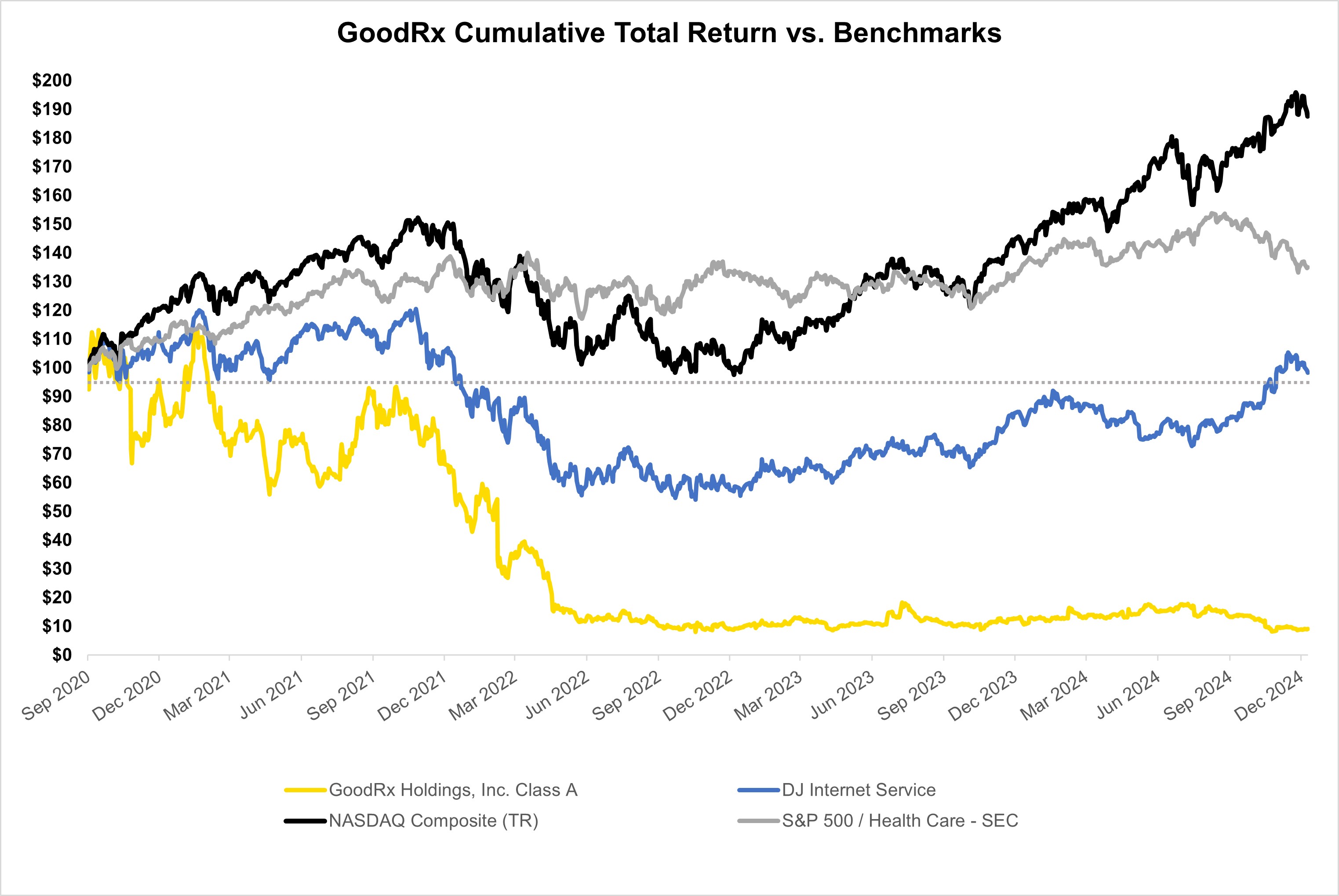 GDRX Performance Graph 2024.jpg