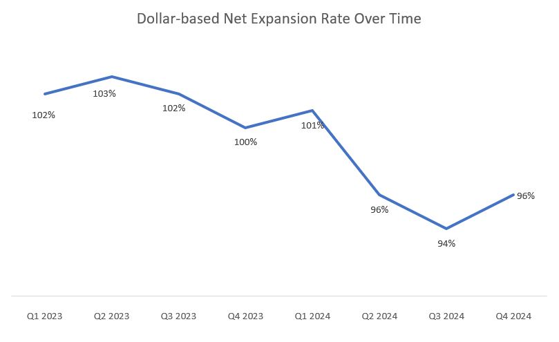 MD1.40 - Q4'24 NER chart.jpg