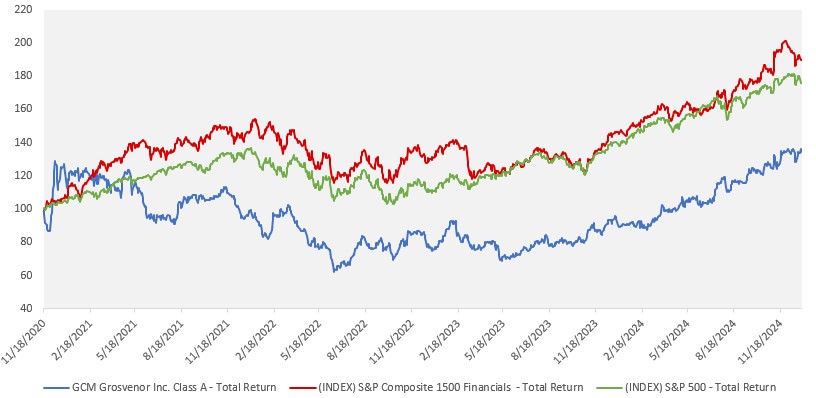 Stock Performance .jpg