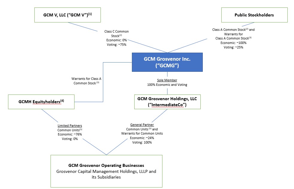 Org Structure.jpg