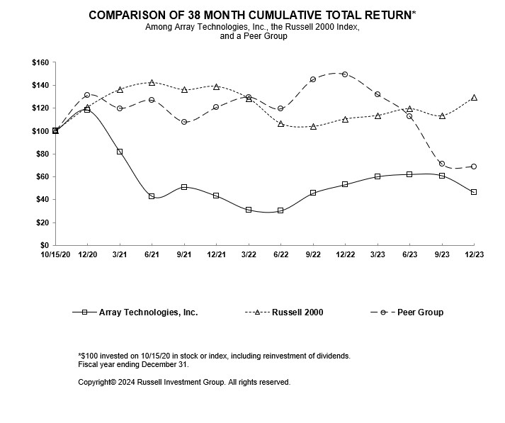 Stock performance graph.jpg