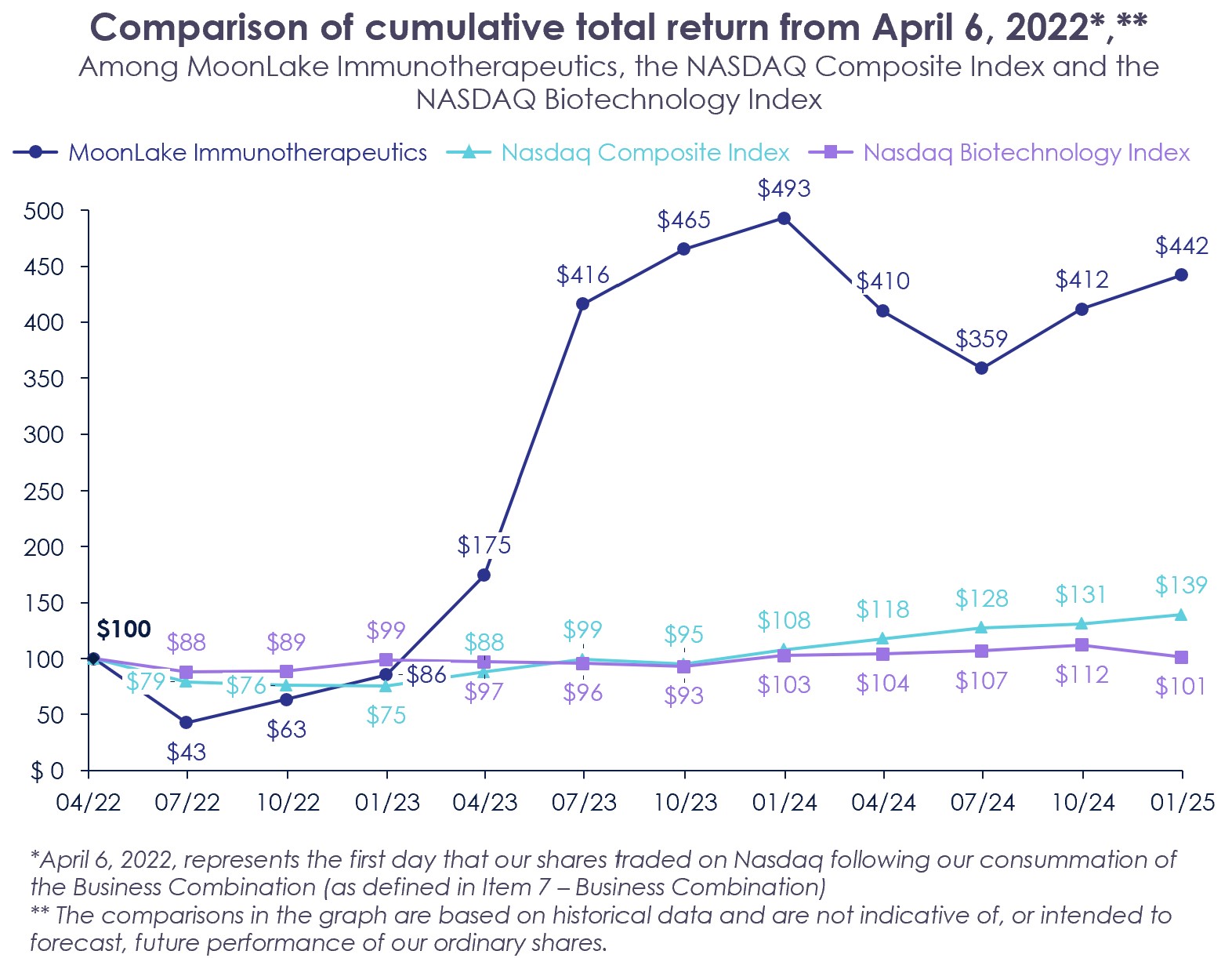 MLTXCumulativeReturn.jpg