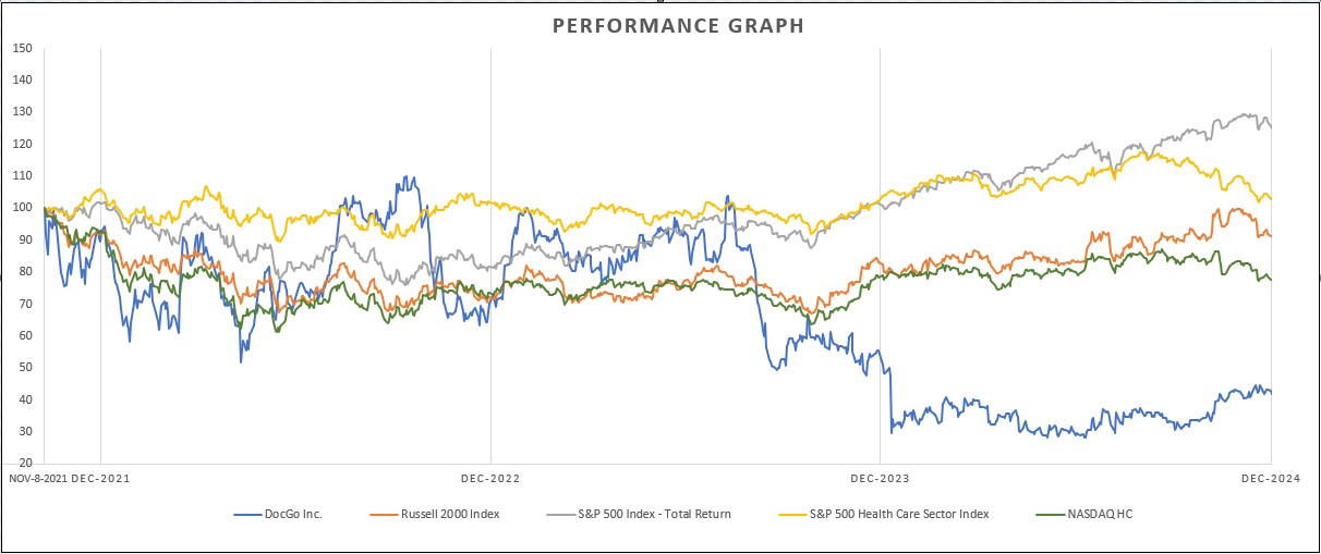 Performance Graph 2024 - updated.jpg