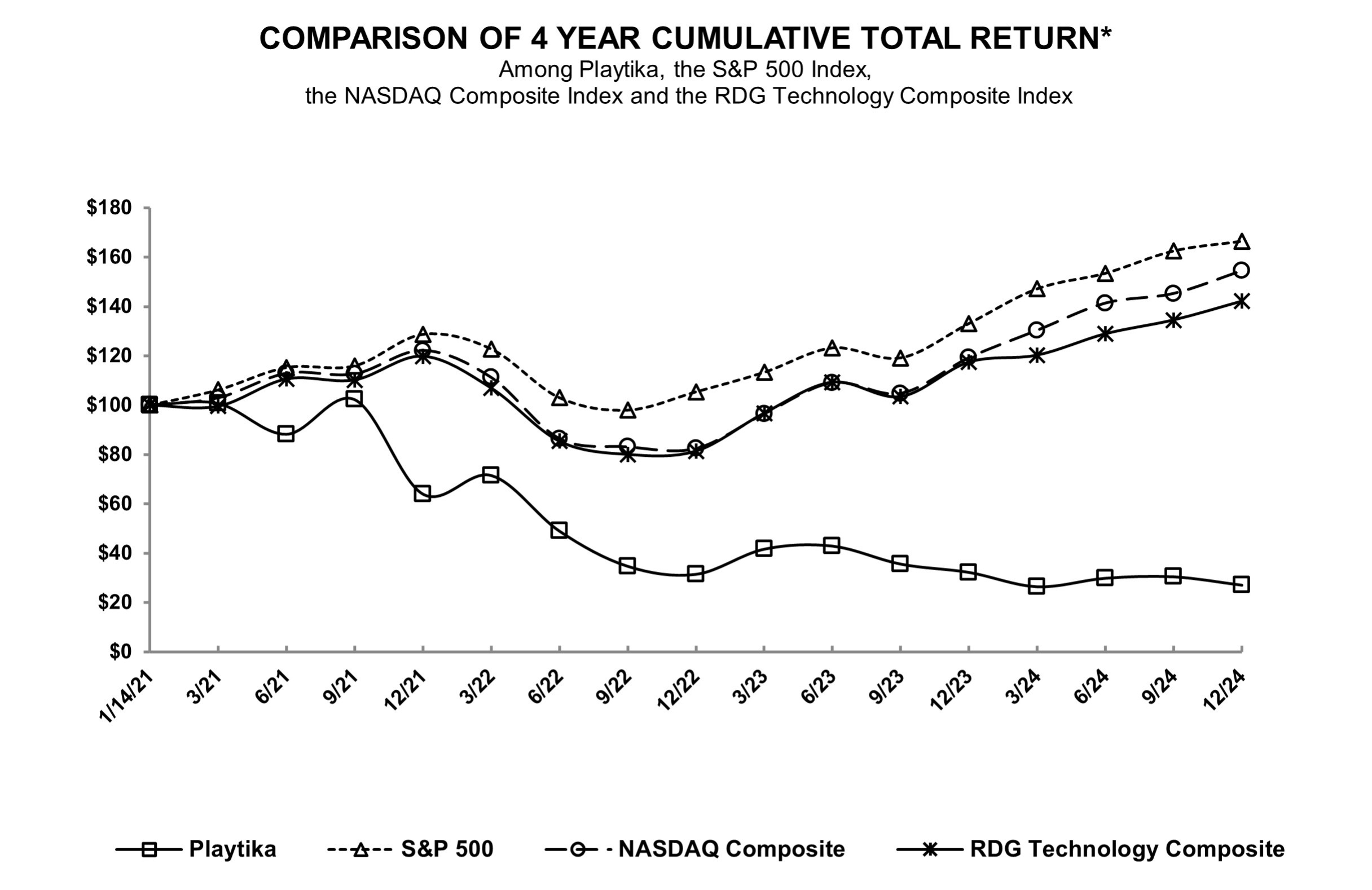 cumulativetotalreturnchart24.jpg