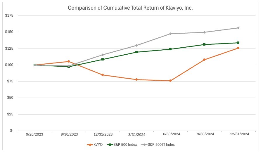 10K Stock Graph.jpg