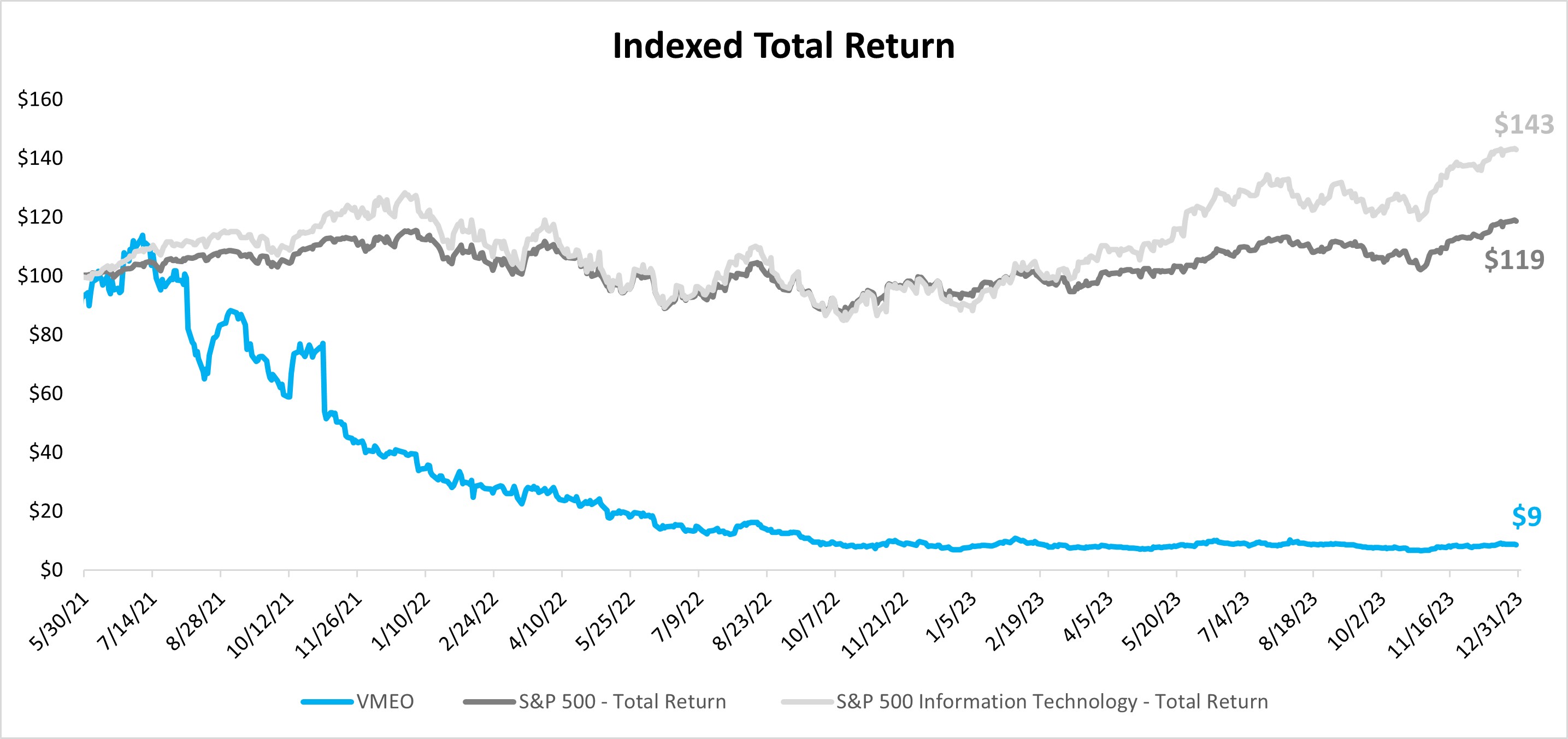 Stock performance graph.jpg
