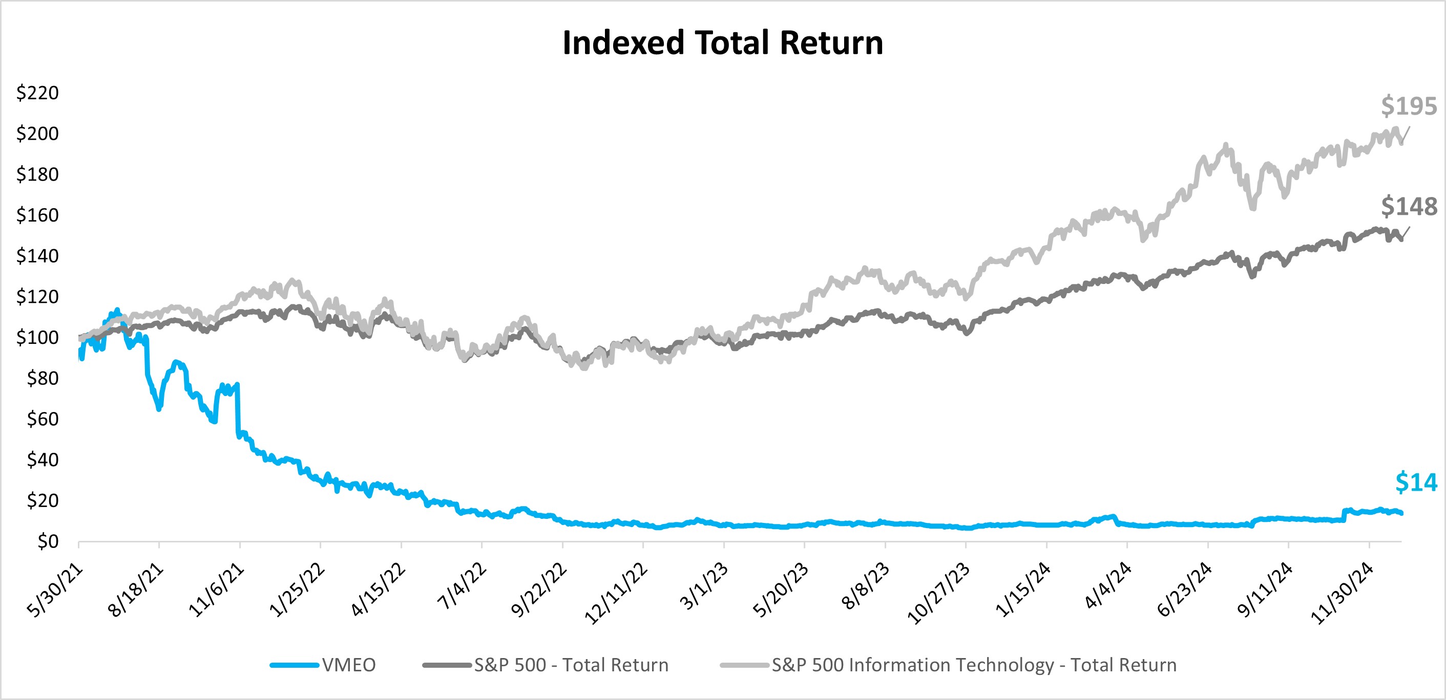 Stock performance graph 2024.jpg