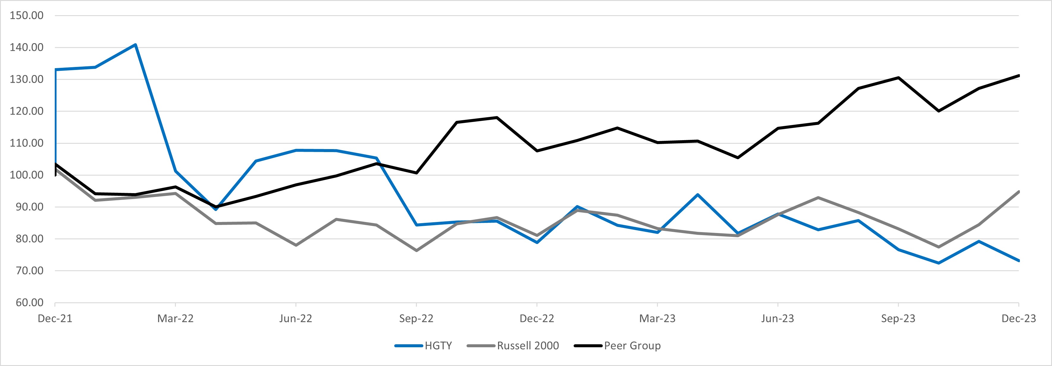 Stock Performance Chart Graph Image - 3.8.2024.jpg