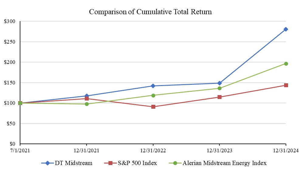 Item 5. Cumulative Return Chart.jpg