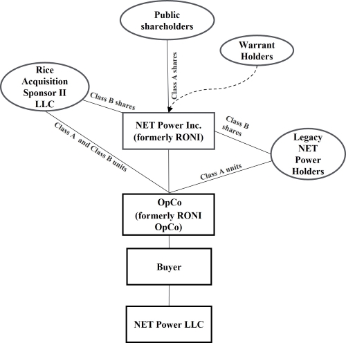 Org chart.jpg