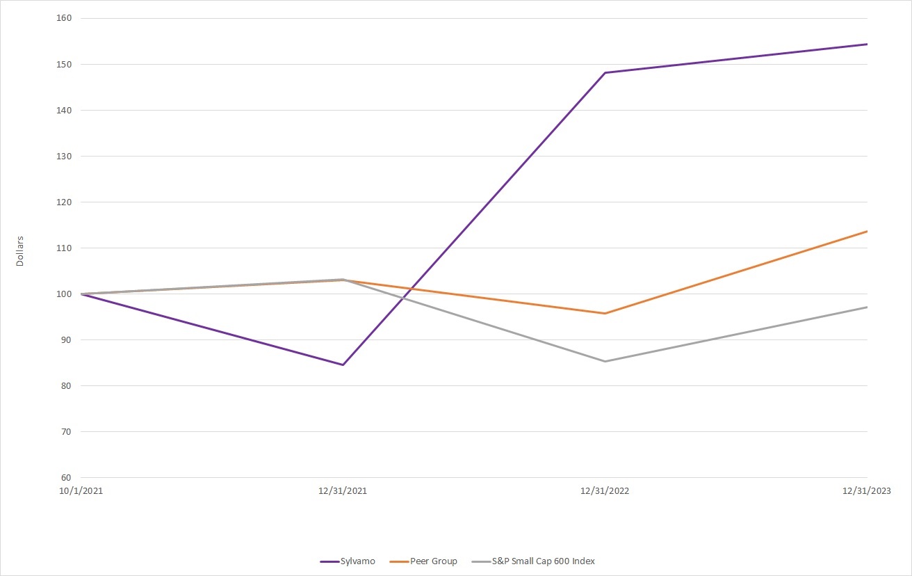 Stock Performance Graph.jpg