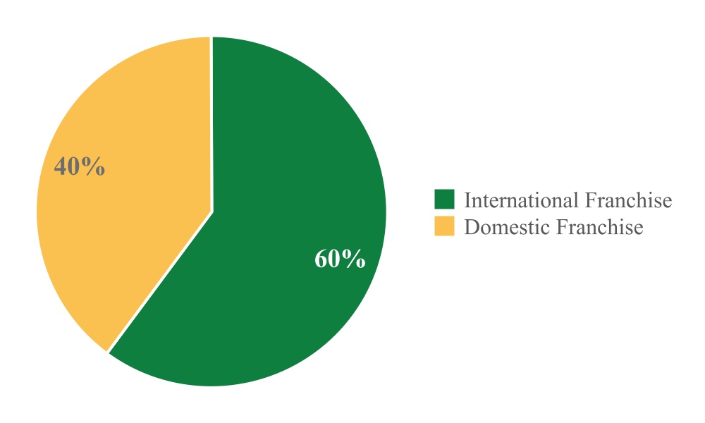 Market_Development_-_Intl_vs_Domestic.jpg