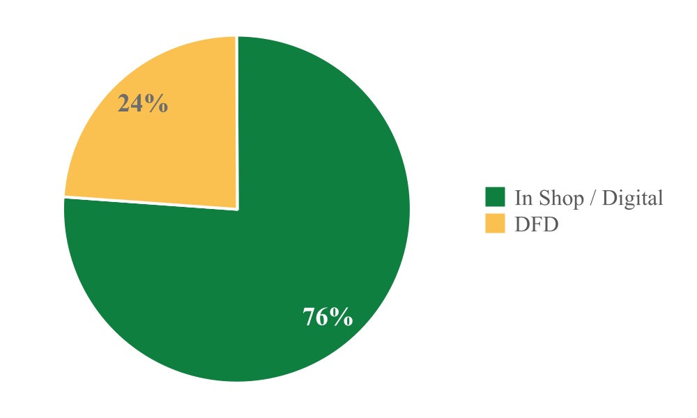 U.S._-_In_Shop_vs_DFD (1).jpg