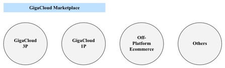 GCT- 10K Markpetplace Chart.jpg