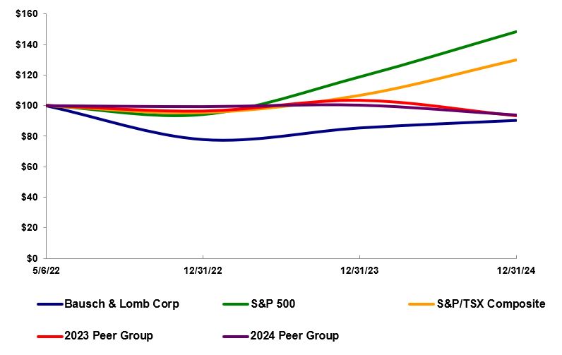 Performance Graph 1_23_25.jpg