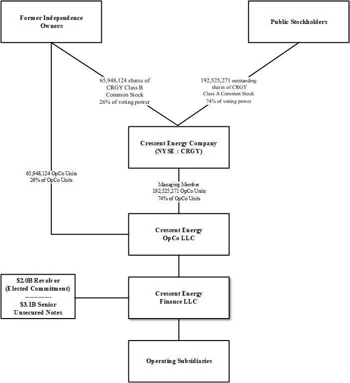 CRGY - Org Chart 2024_v1.31.25 - v3.jpg