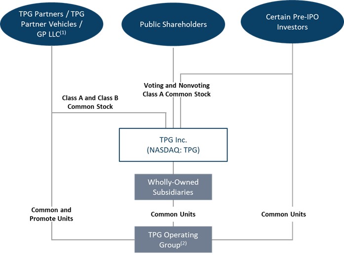 currentownershipstructure.jpg