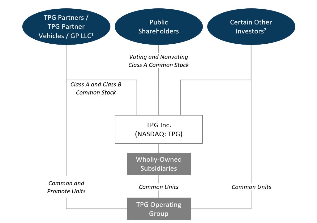 current ownership structure.jpg