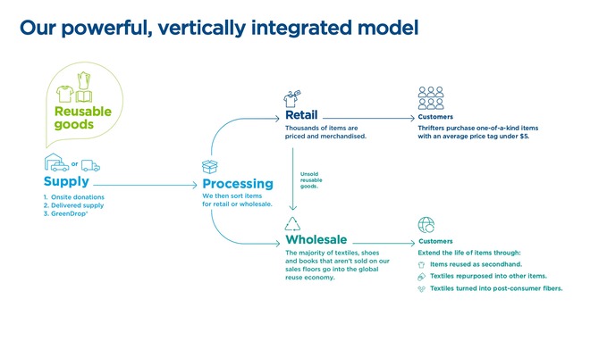 S1_Graphics_Q1_2024_BizModel.jpg