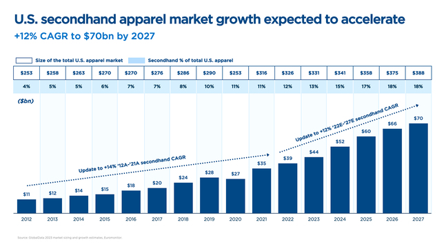S1_Graphics_Q1_2024_US_Secondhand_Growth 1.jpg