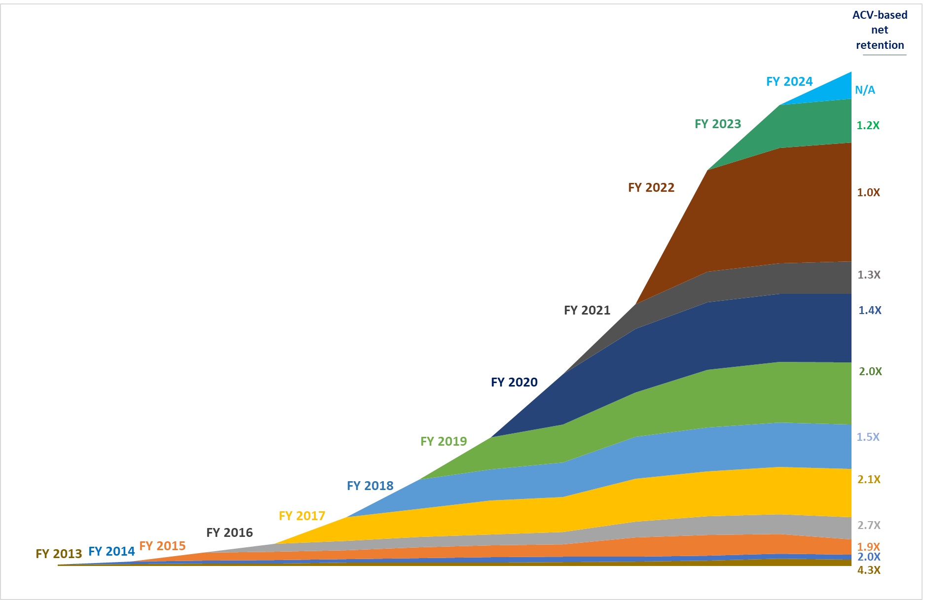 ACV Graphic FY24.jpg