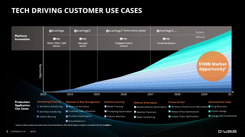 TECH DRIVING CUSTOMER USE CASES.jpg