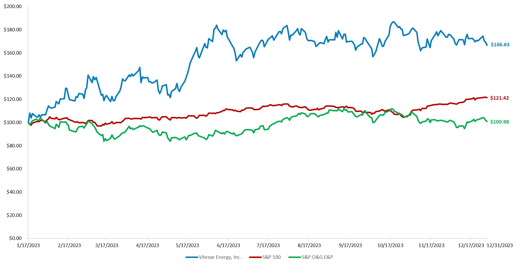 Total Return Graph.jpg