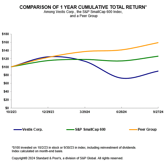 FY24 Stock Performance Graph.gif