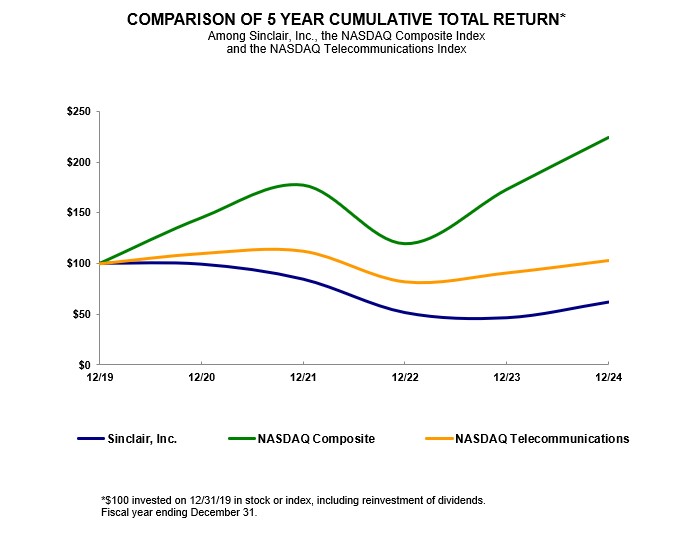 Chart 2024.jpg