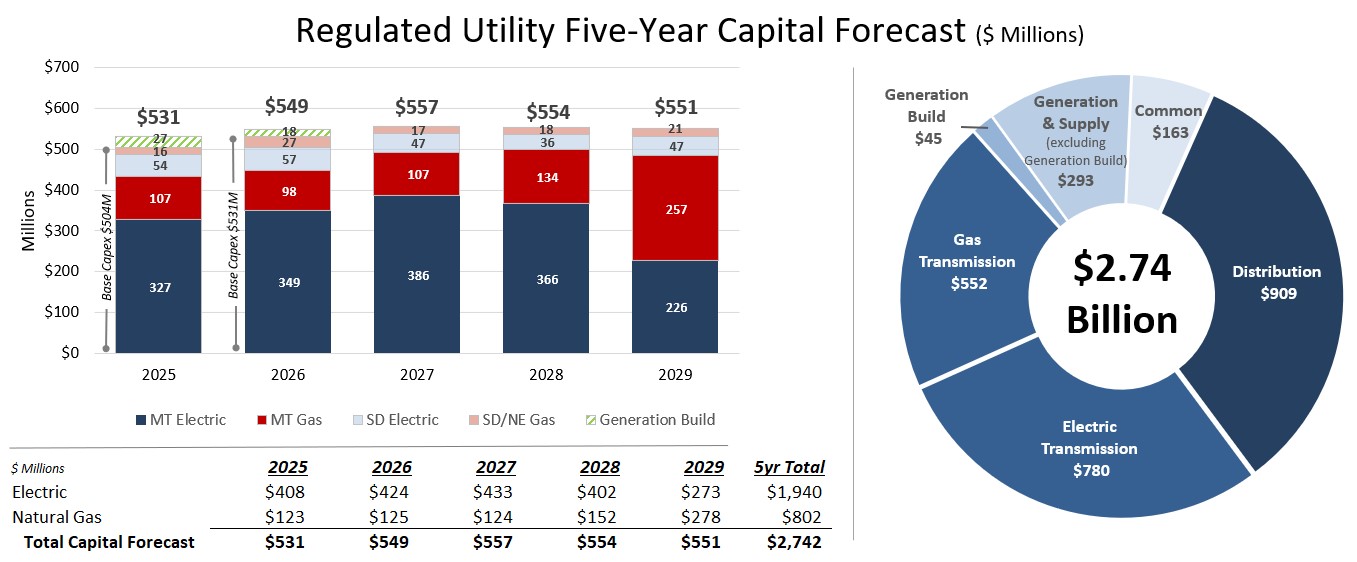 NWE Capex Graphic v2.jpg