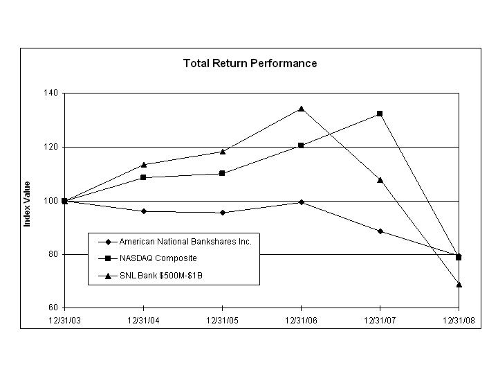 5 Yr Performance Graph