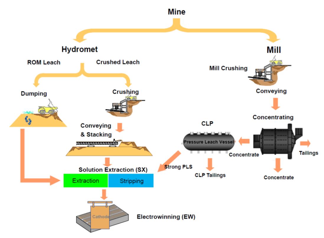 figure141siteprocessdiagram.jpg