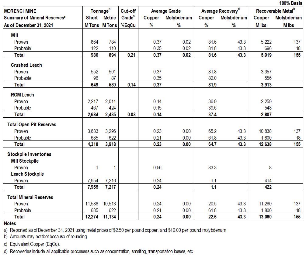 table11-summaryofmineralre.jpg