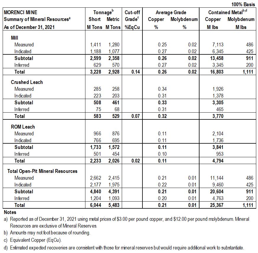 table12-summaryofmineralre.jpg