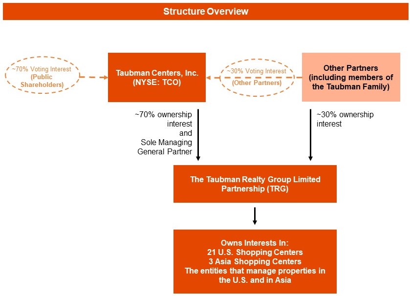 structureoverview12312019.jpg