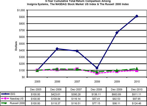 (LINE GRAPH)