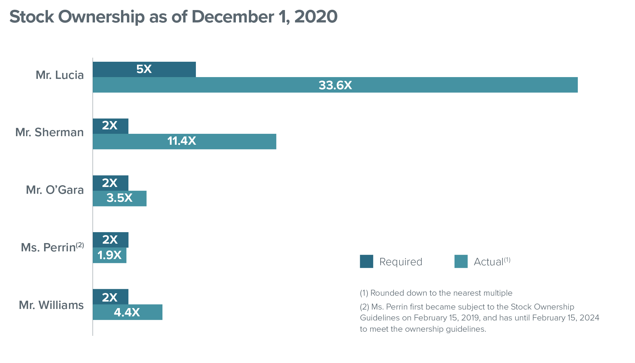 hmsy-20201231_g22.jpg