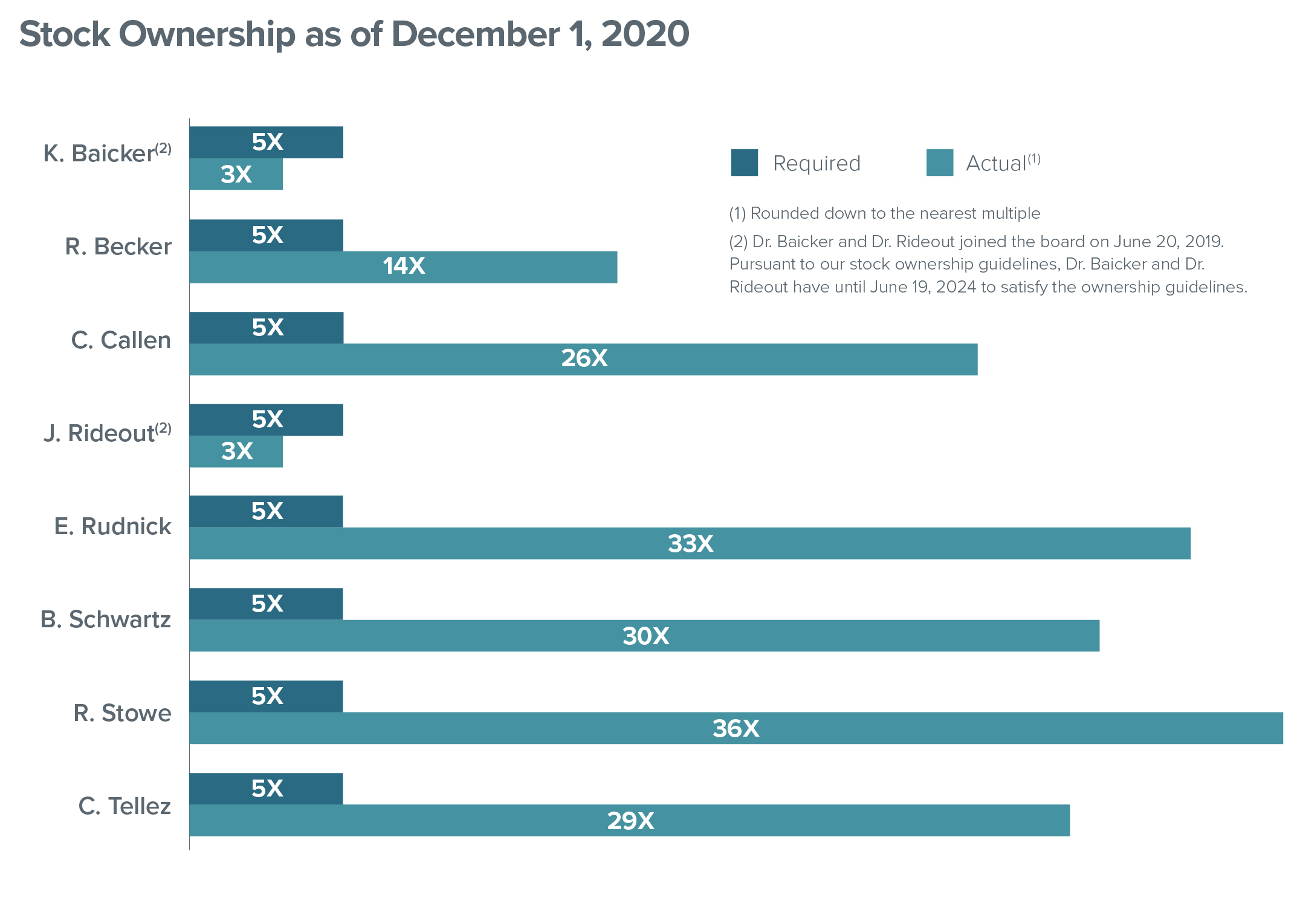 hmsy-20201231_g23.jpg