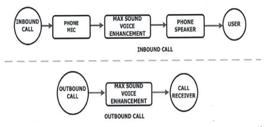 Diagram

Description automatically generated