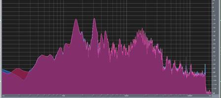 Chart, histogram

Description automatically generated