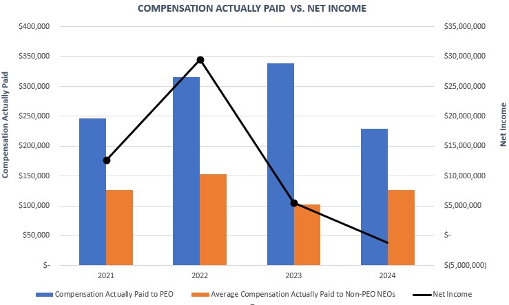 image (Comp vs NI).jpg