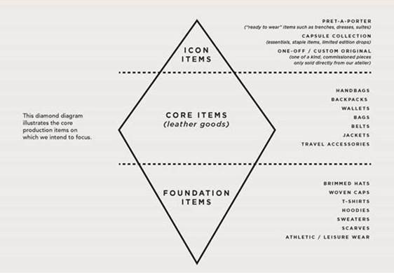 Diagram

Description automatically generated