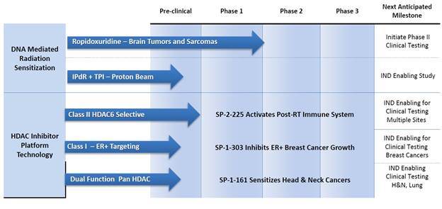 A diagram of a medical procedure

Description automatically generated with medium confidence