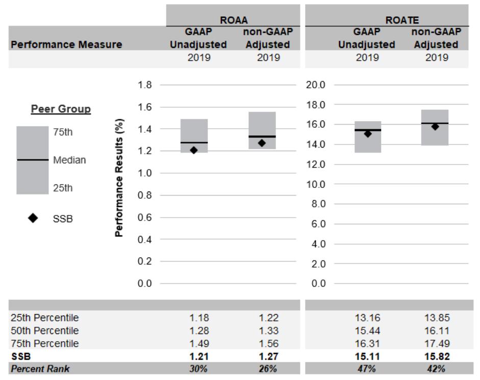 20-02-14 SSB Perf Chart - updated