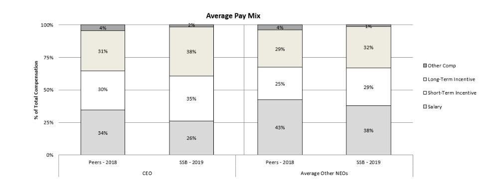 20-01-31 SSB Pay Mix